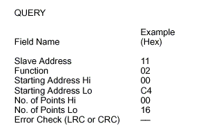 Read Input Status  Query